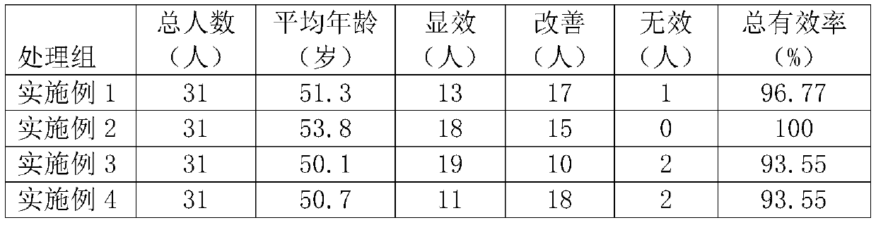 Spirulina preparation for conditioning cardiovascular and cerebrovascular functions as well as preparation method and application thereof