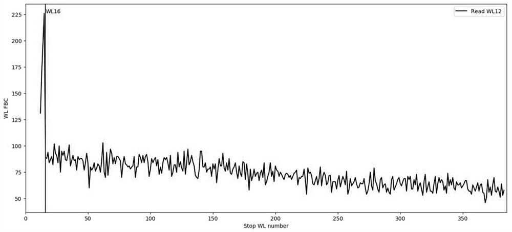 Testing and processing method for Open Block