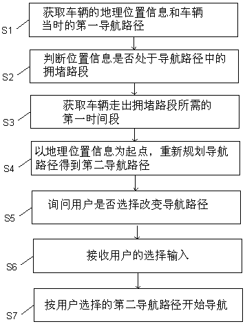 Navigation method capable of suggesting diversion in half way