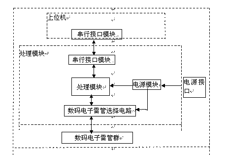 On-line detection device for digital electronic detonators and method thereof