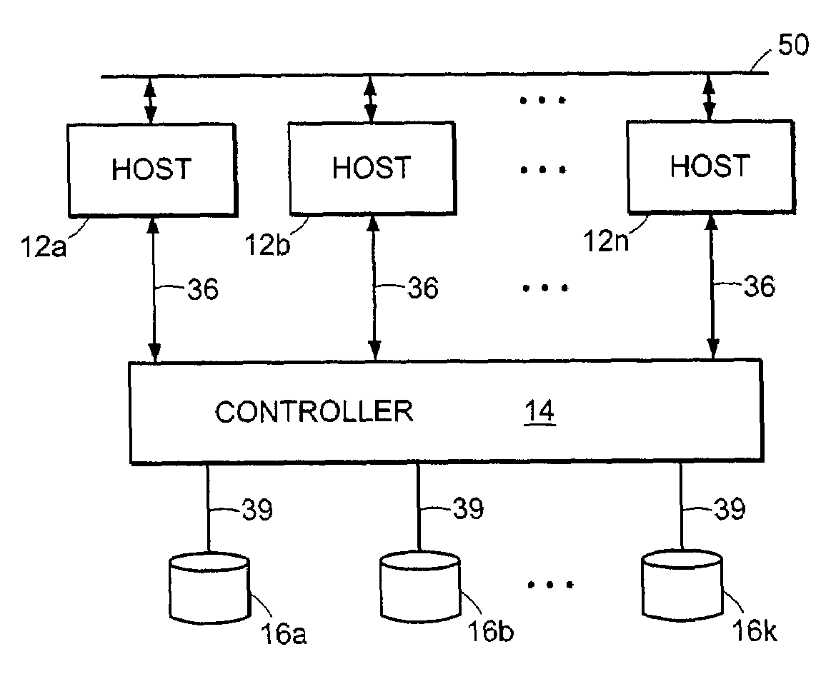 Output performance trends of a mass storage system