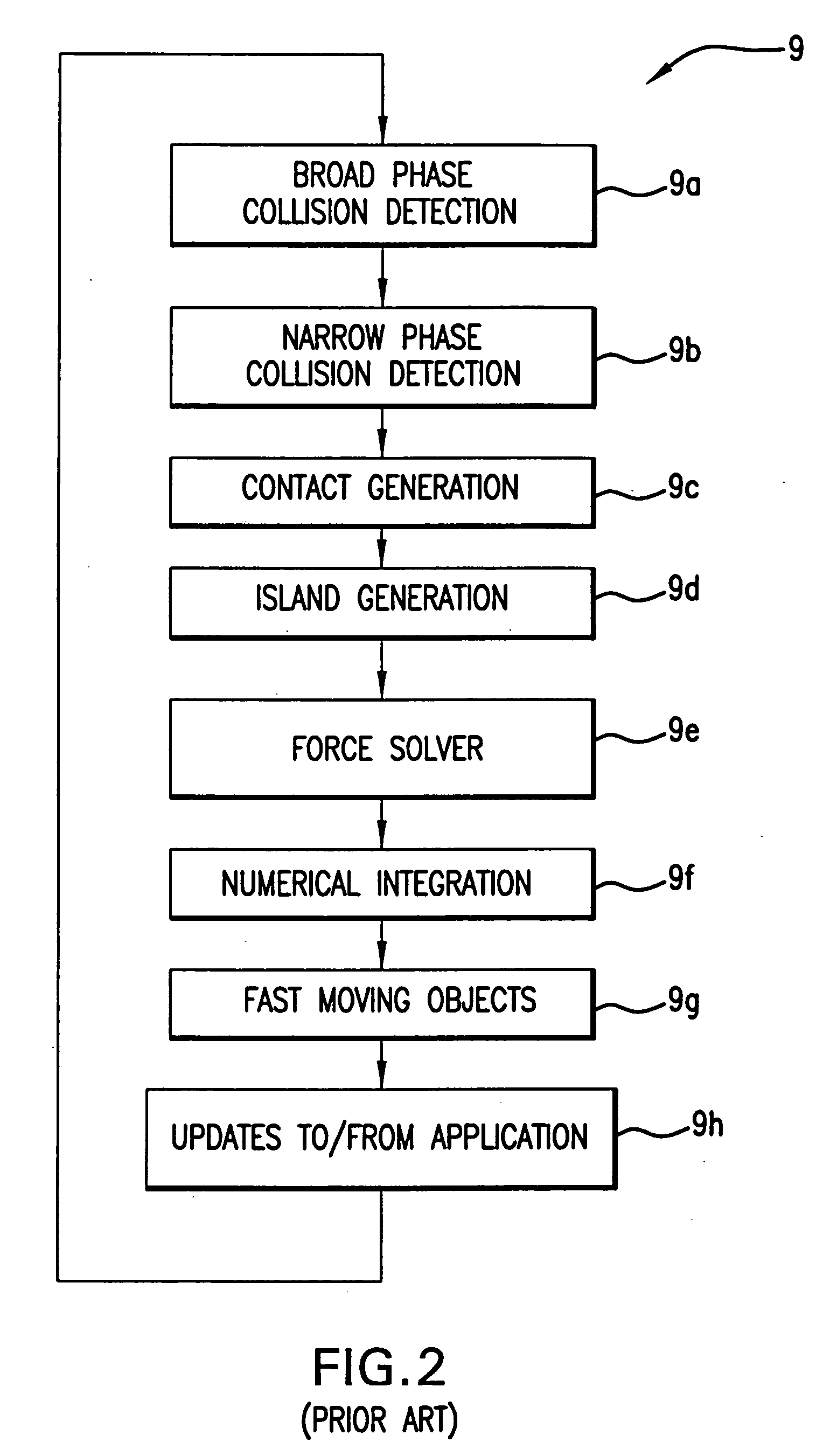 System incorporating physics processing unit