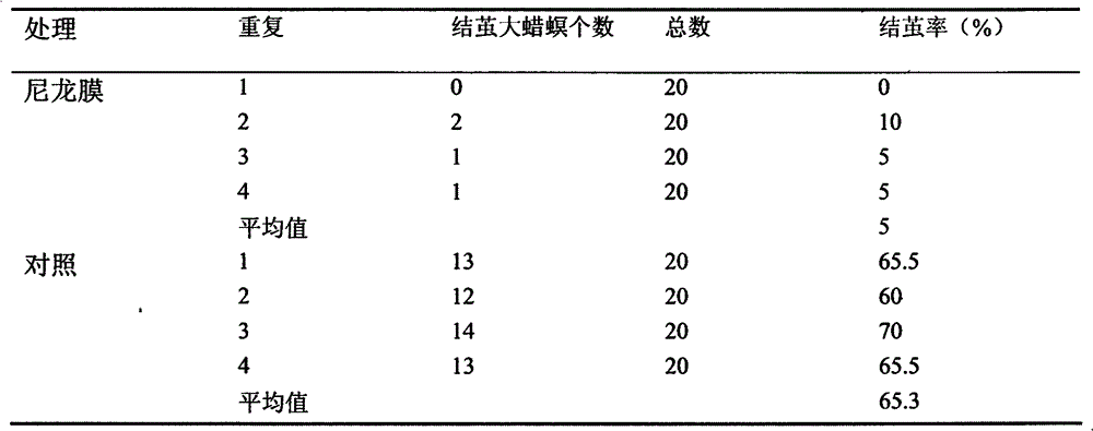 Entomopathogenic nematodes insect corpse agent