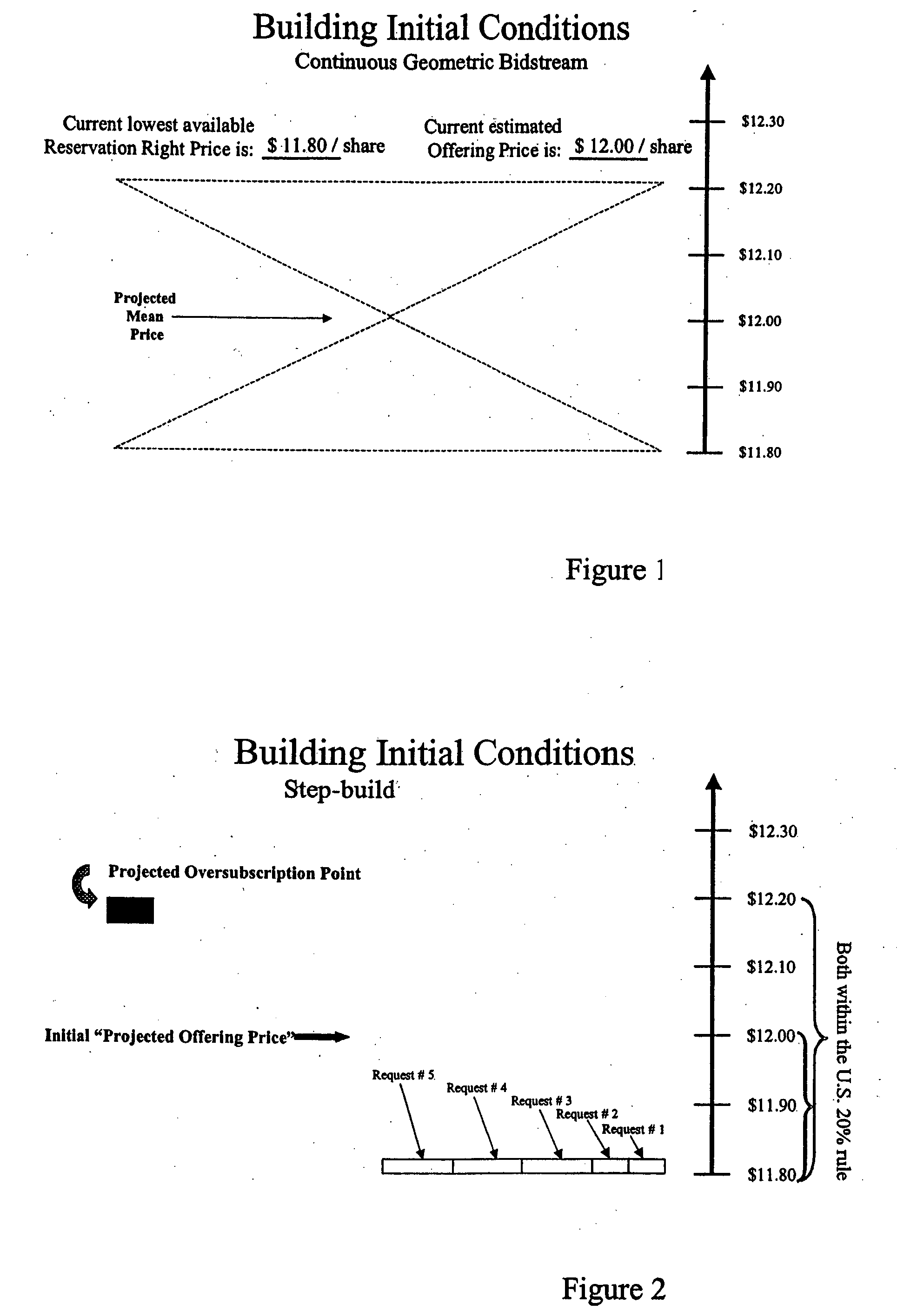 Method and system for optimal pricing and allocation