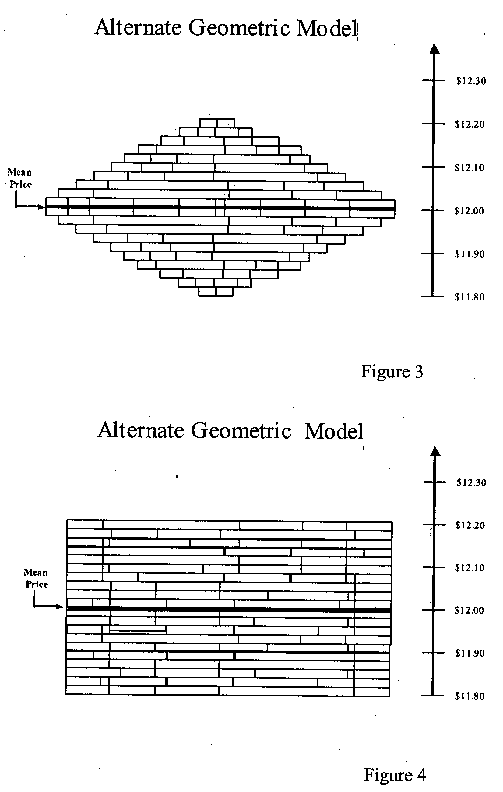 Method and system for optimal pricing and allocation