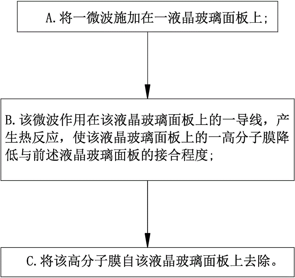 Method of separating high-molecular film from liquid crystal glass through microwave heating