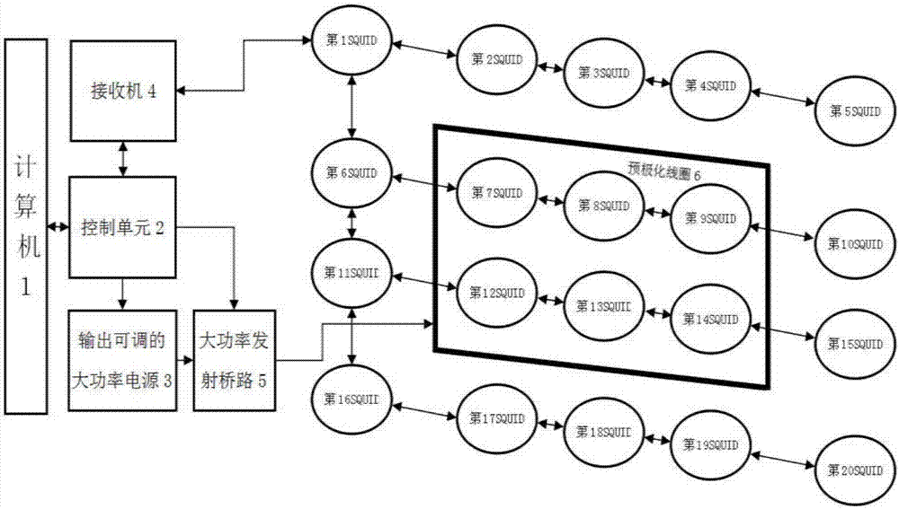 Array SQUID nuclear magnetic resonance groundwater detection device and imaging method