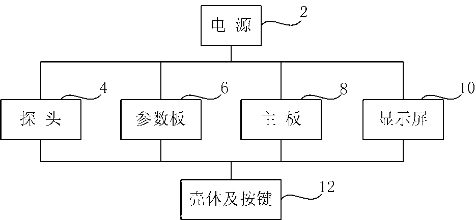 Fetal movement recognition method, fetal movement recognition equipment and fetal monitor