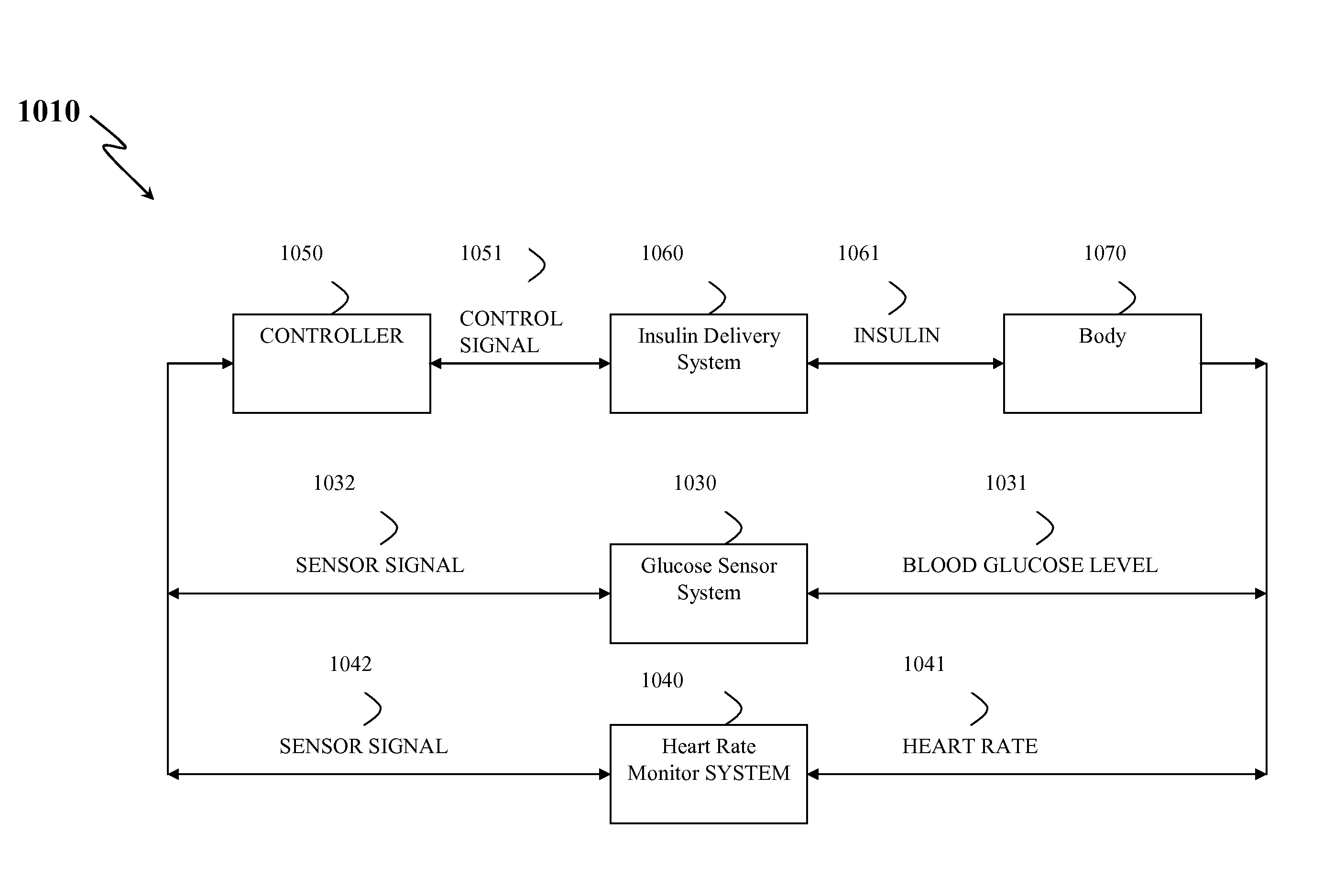 Method, System, and Computer Program Product for the Detection of Physical Activity by Changes in Heart Rate, Assessment of Fast Changing Metabolic States, and Applications of Closed and Open Control Loop in Diabetes