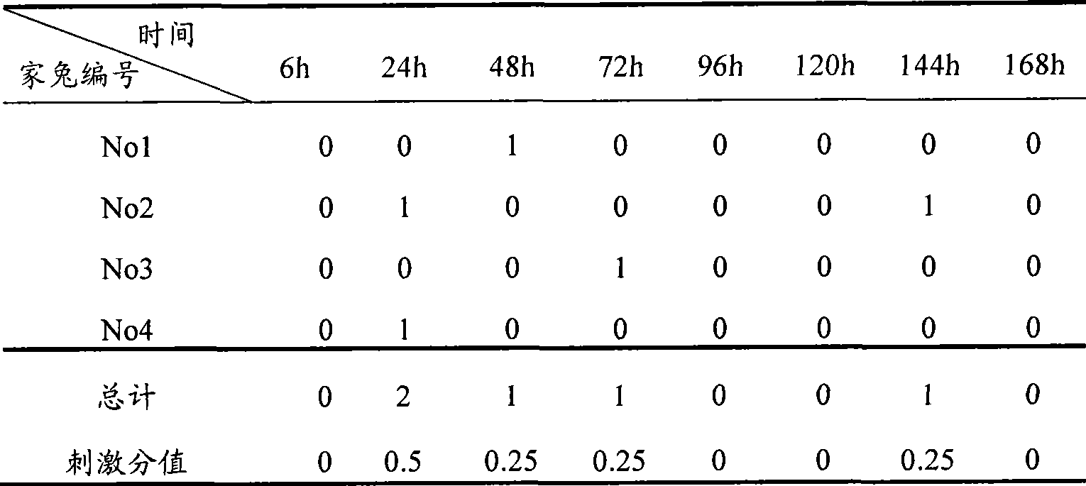 Nano cubic liquid crystal dexamethasone preparation for eye and preparation method thereof