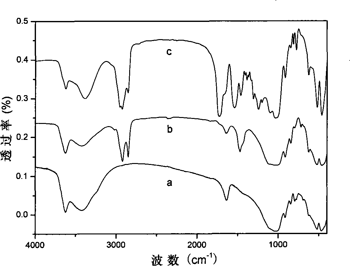 Ultraviolet curing acrylic ester/modified montmorillonite nano composite material and preparation thereof