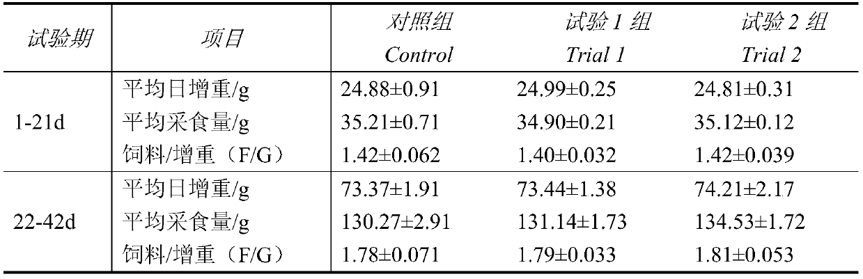 Animal feed coated trace element premix