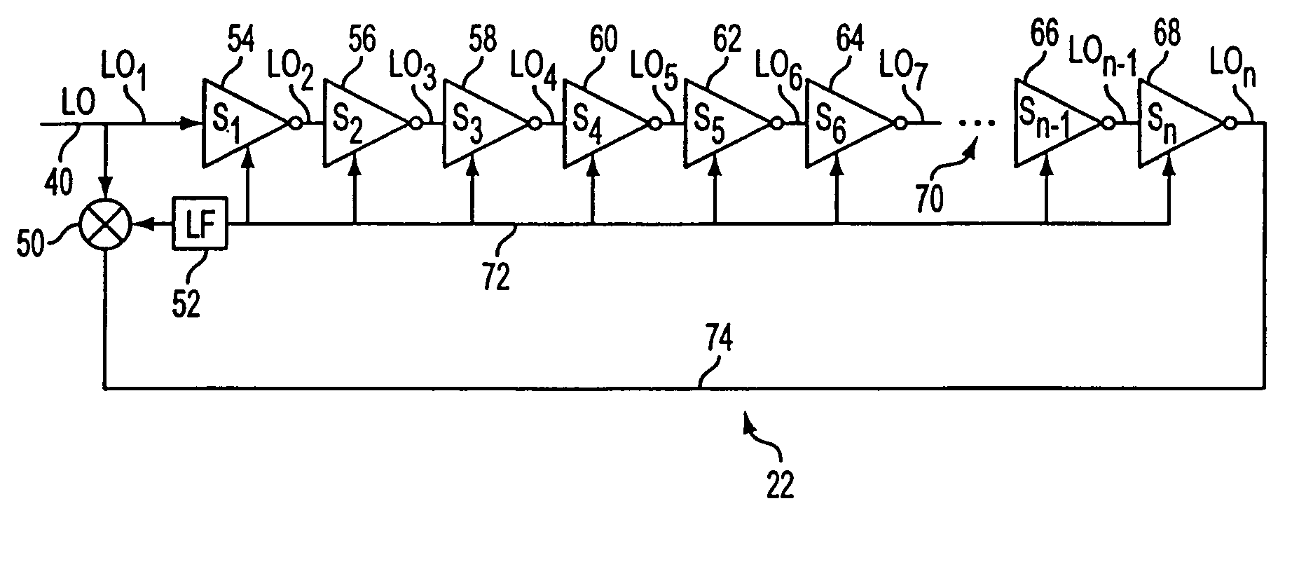 Method and apparatus for multiple phase splitting for dual band IQ subharmonic mixer drive chains