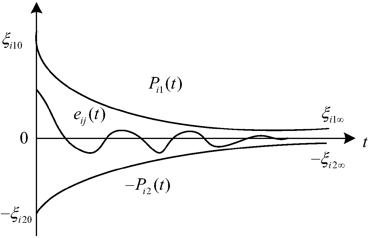 Method for controlling networked teleoperation system in consideration of limited system performance