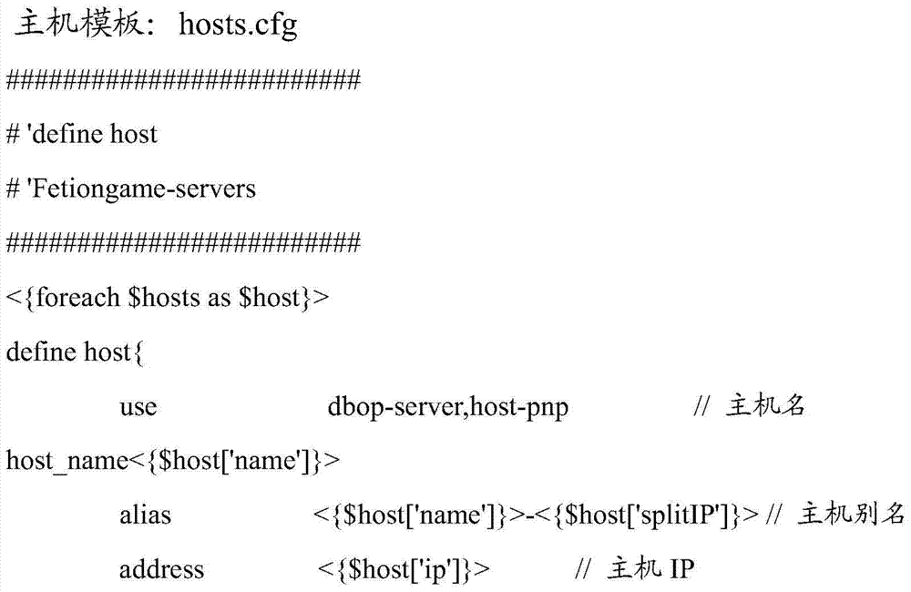 A monitoring method and device for a database management platform