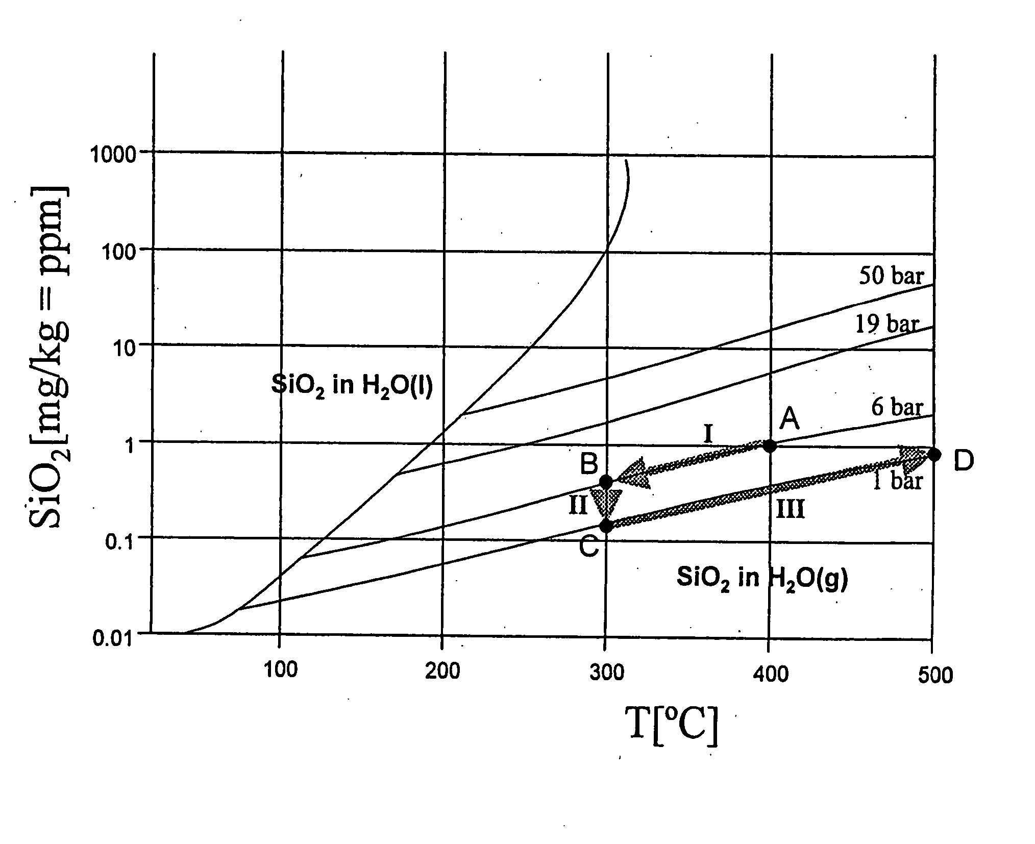 Method for the prevention of deposits in steam systems