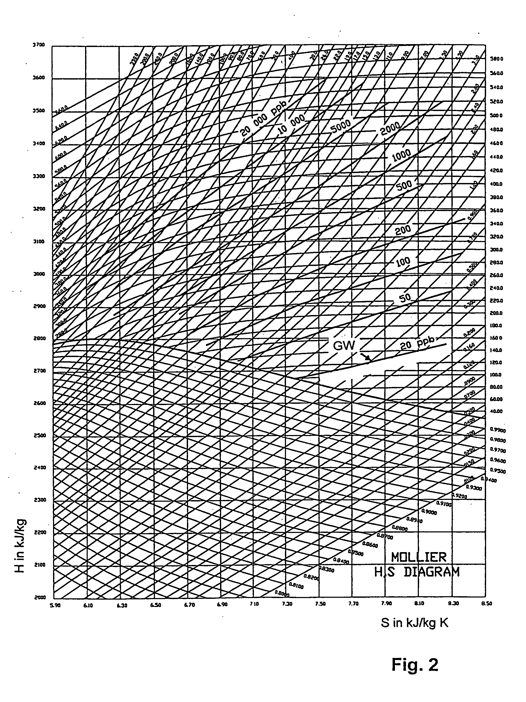 Method for the prevention of deposits in steam systems