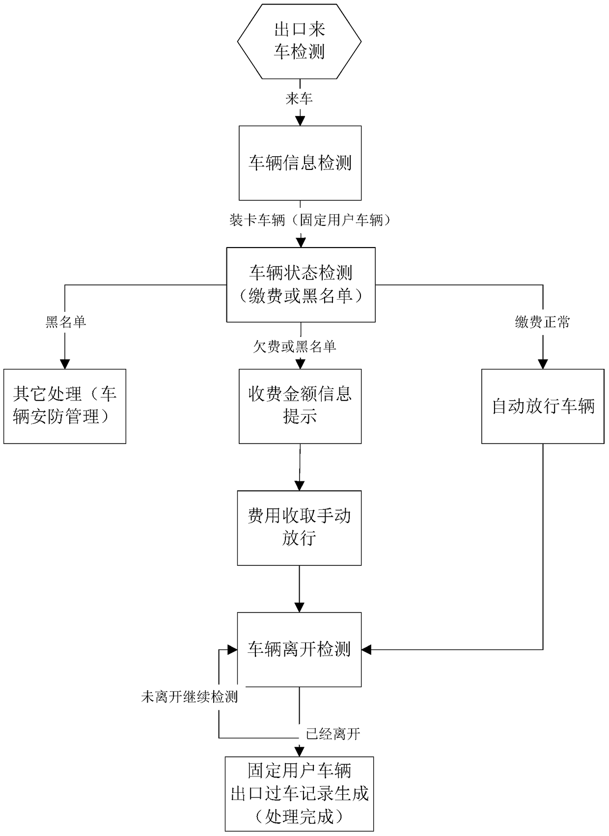 An electronic central payment system for parking fees based on mobile terminals