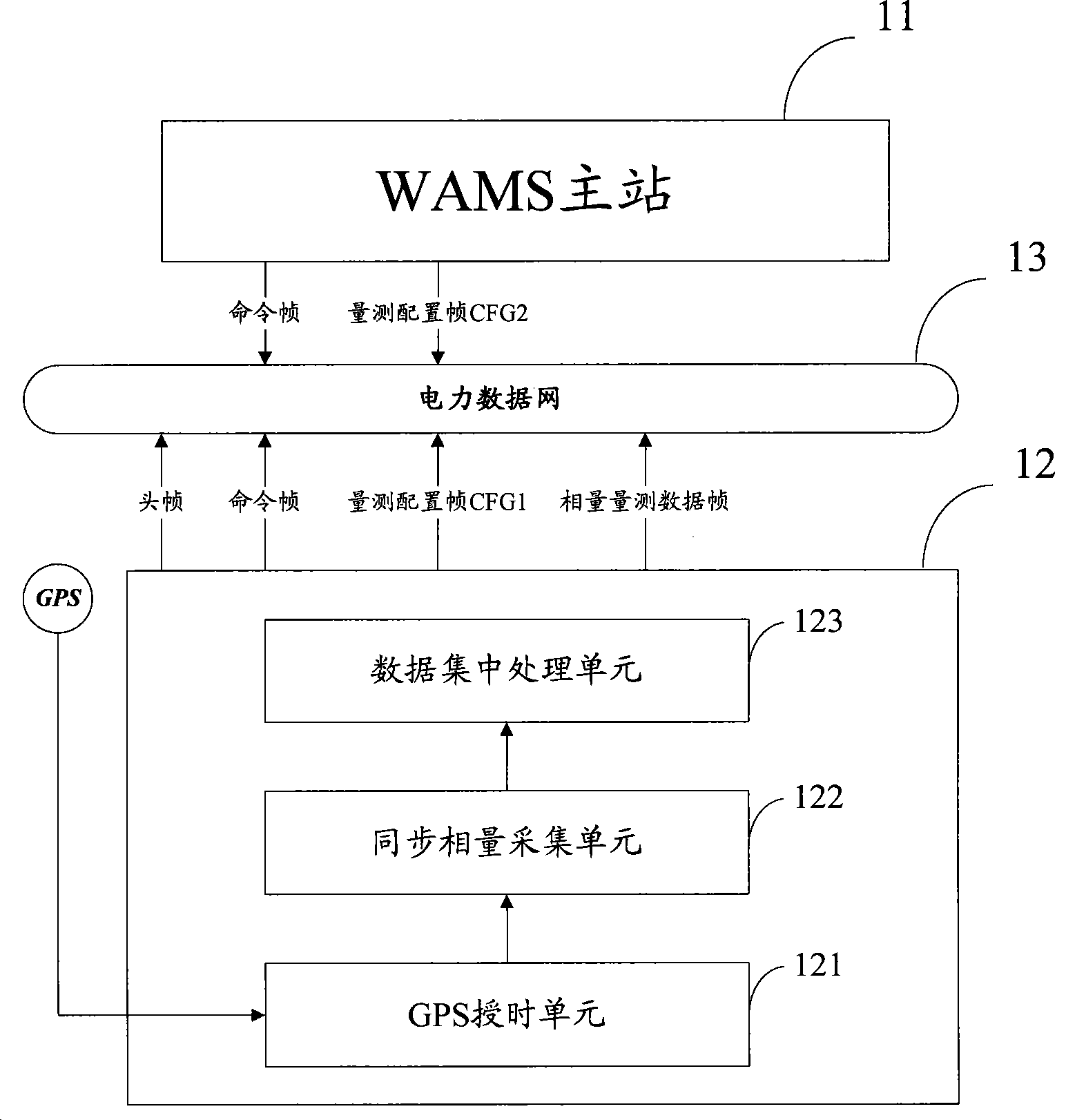 Phasor measuring set based on in situ spectroscopic analysis and applied wide domain measuring system