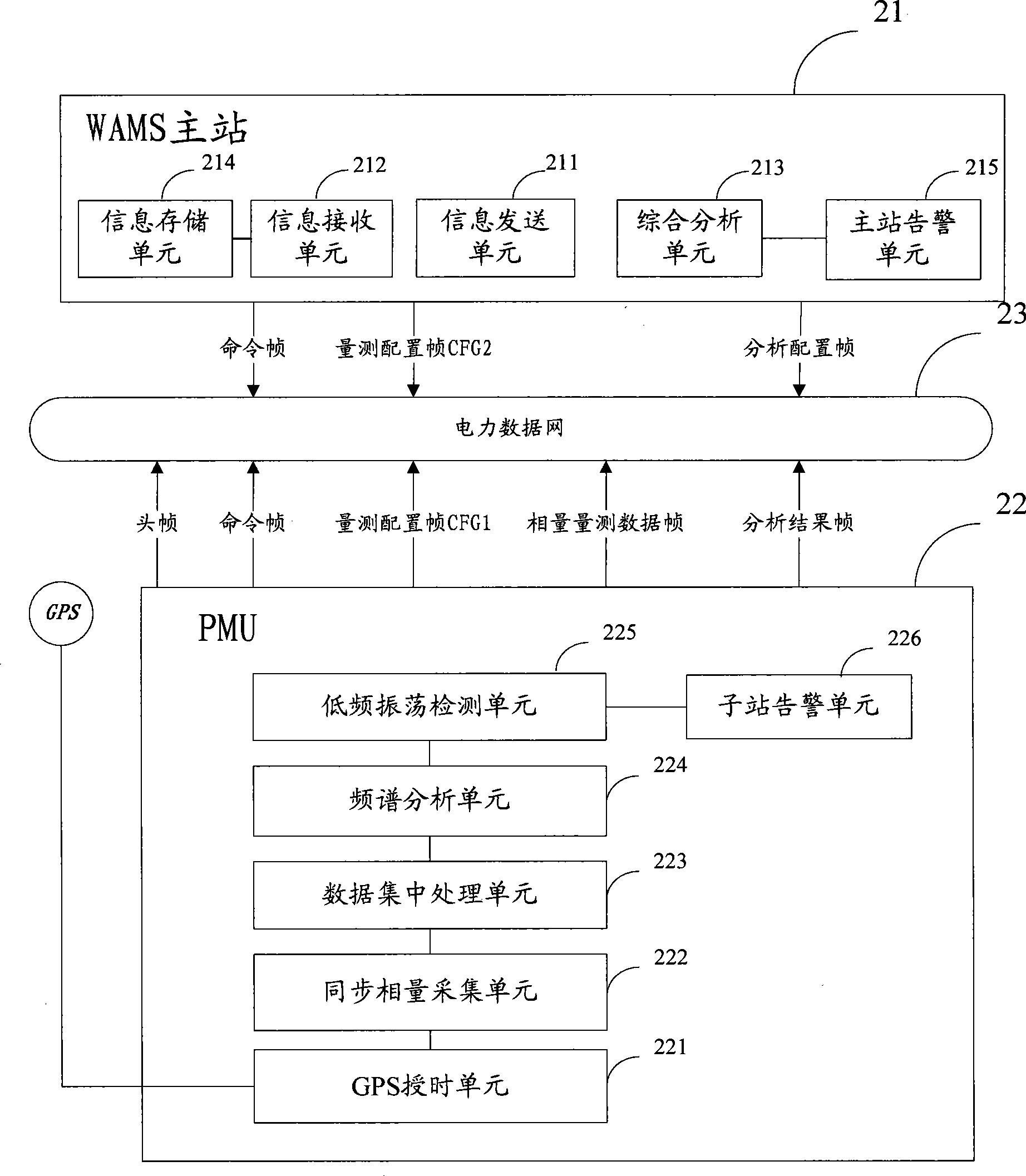 Phasor measuring set based on in situ spectroscopic analysis and applied wide domain measuring system