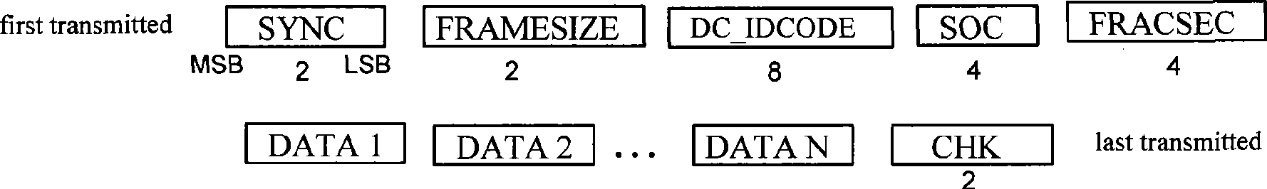 Phasor measuring set based on in situ spectroscopic analysis and applied wide domain measuring system