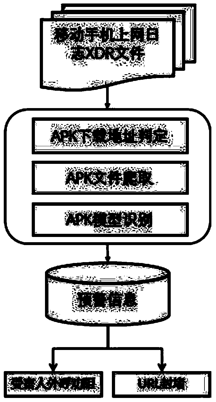 Method for identifying Internet fraud APK