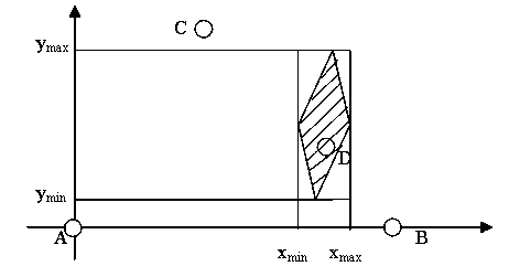 Positioning correction method based on distance measurement