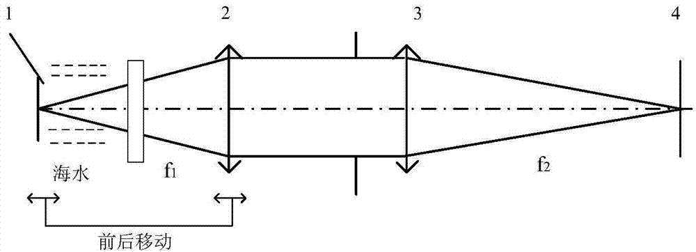 Wake flow bubble detection optical system