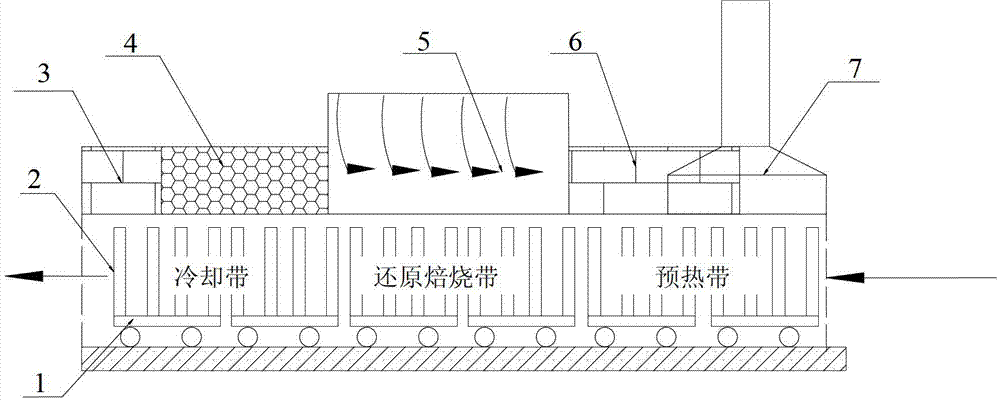 Tunnel kiln reduction roasting method of high-valence manganese oxide ores