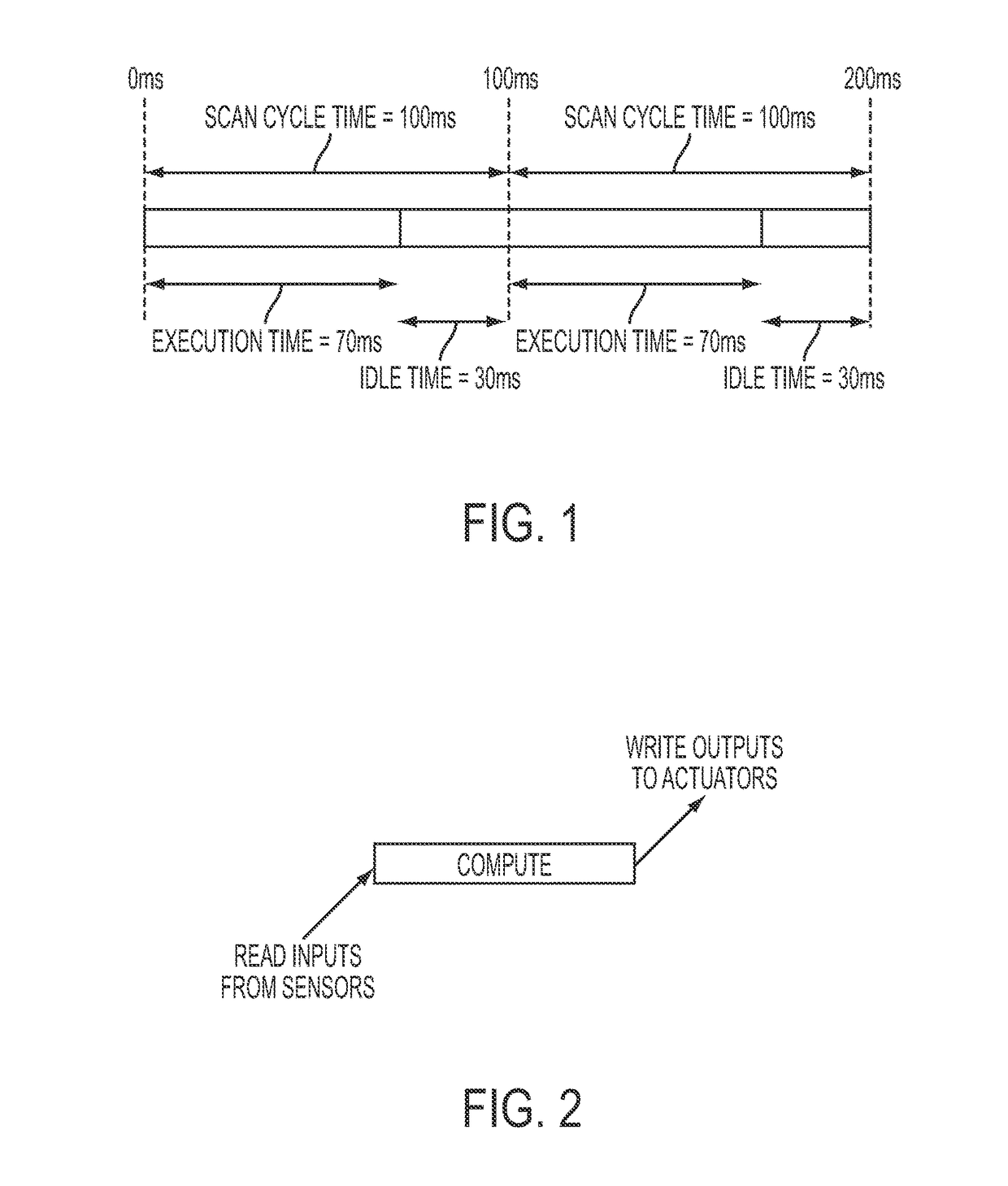 Reducing the scan cycle time of control applications through multi-core execution of user programs