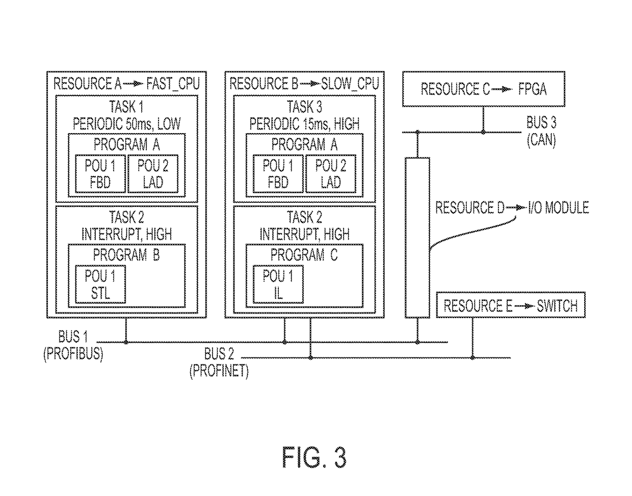 Reducing the scan cycle time of control applications through multi-core execution of user programs