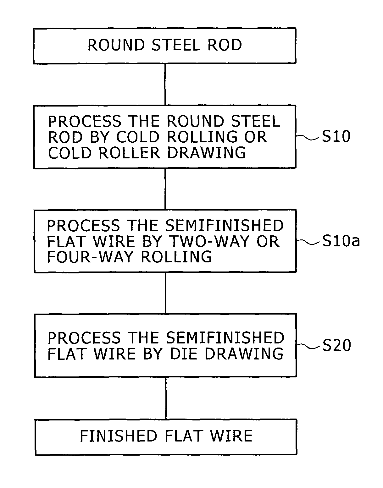 Flat wire manufacturing method of manufacturing flat wire for ring gear