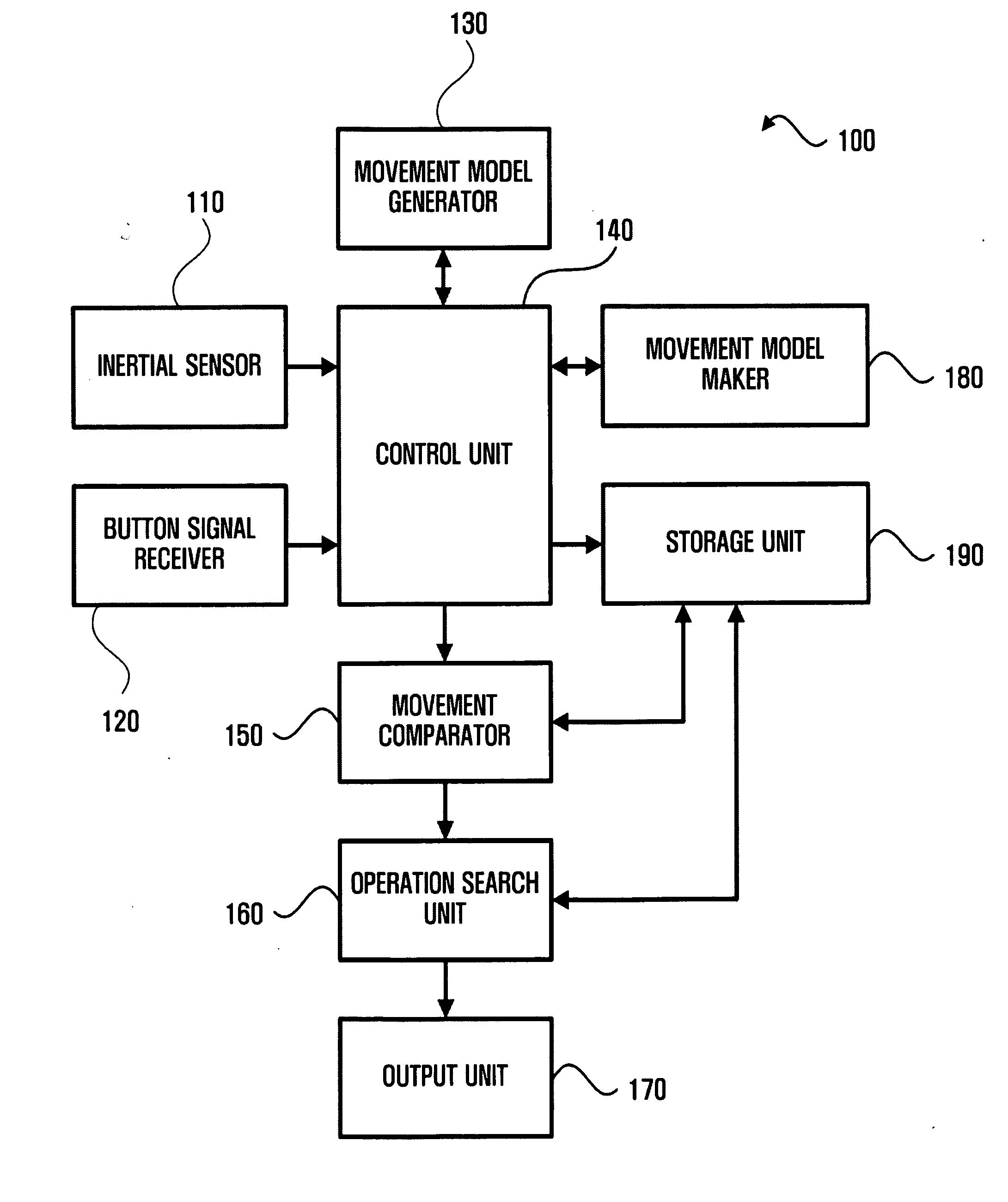 System, medium, and method controlling operation according to instructional movement