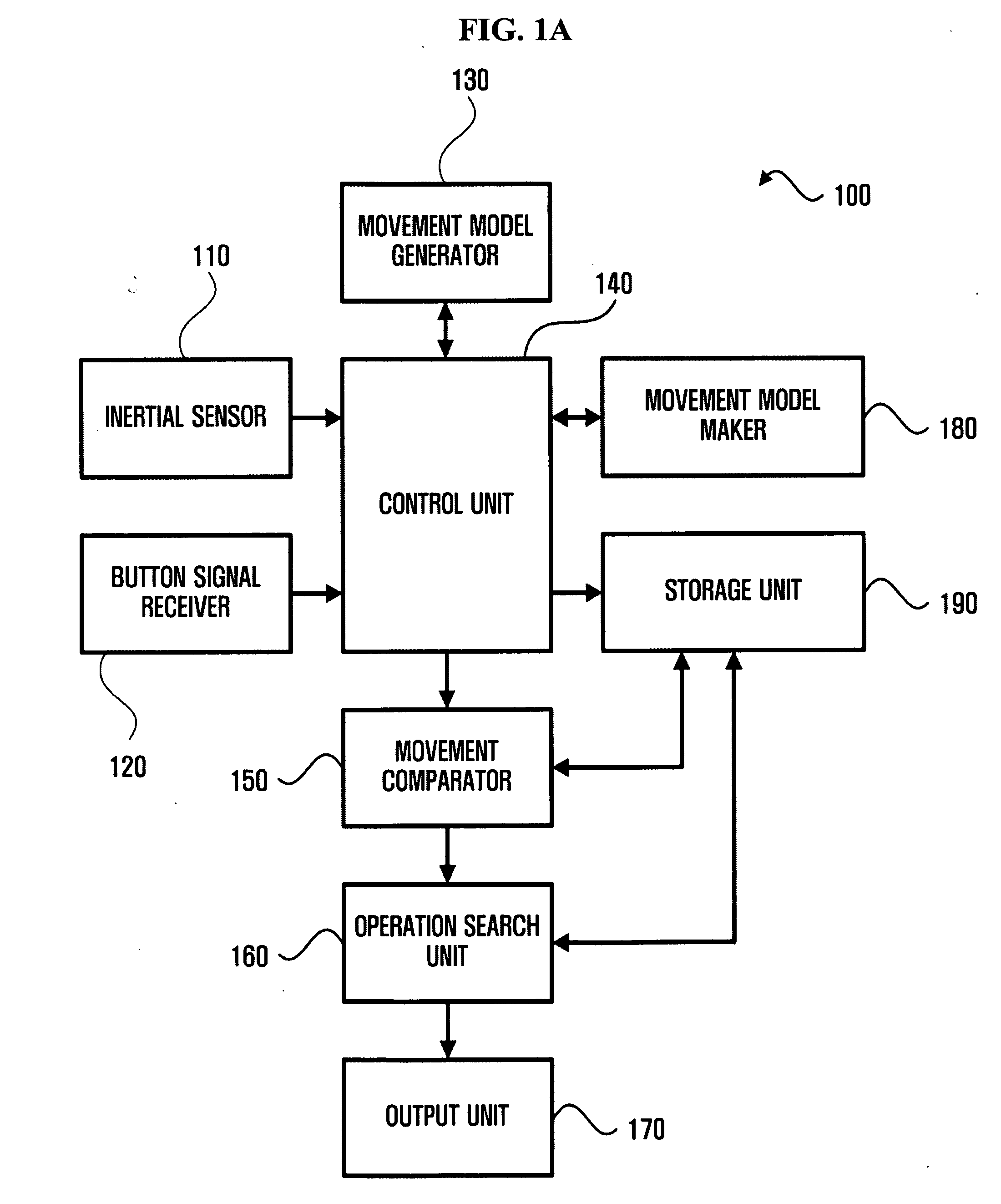 System, medium, and method controlling operation according to instructional movement