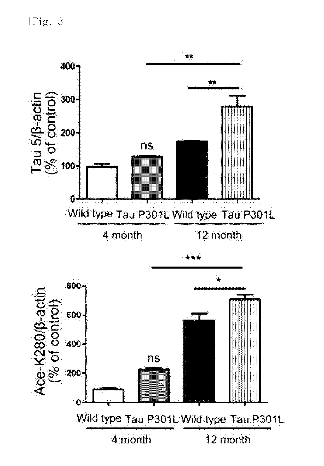 Mutated tau protein fragment and use thereof