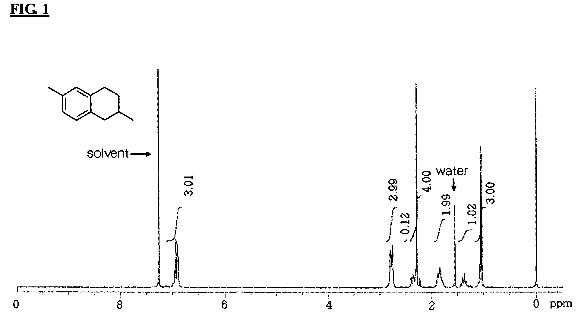 Process for preparation of 2,6-dialkyltetralin