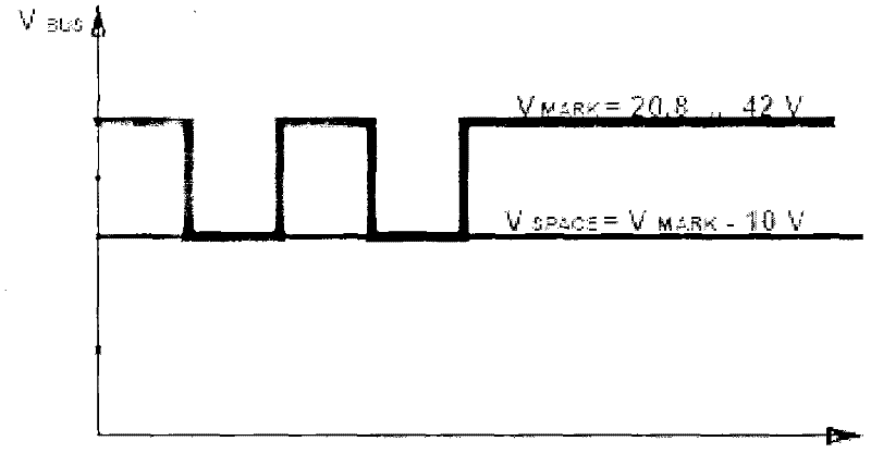 A communication method of m-bus