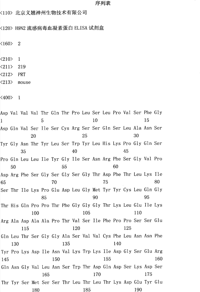 ELISA kit for H9N2 influenza virus hemagglutinin protein