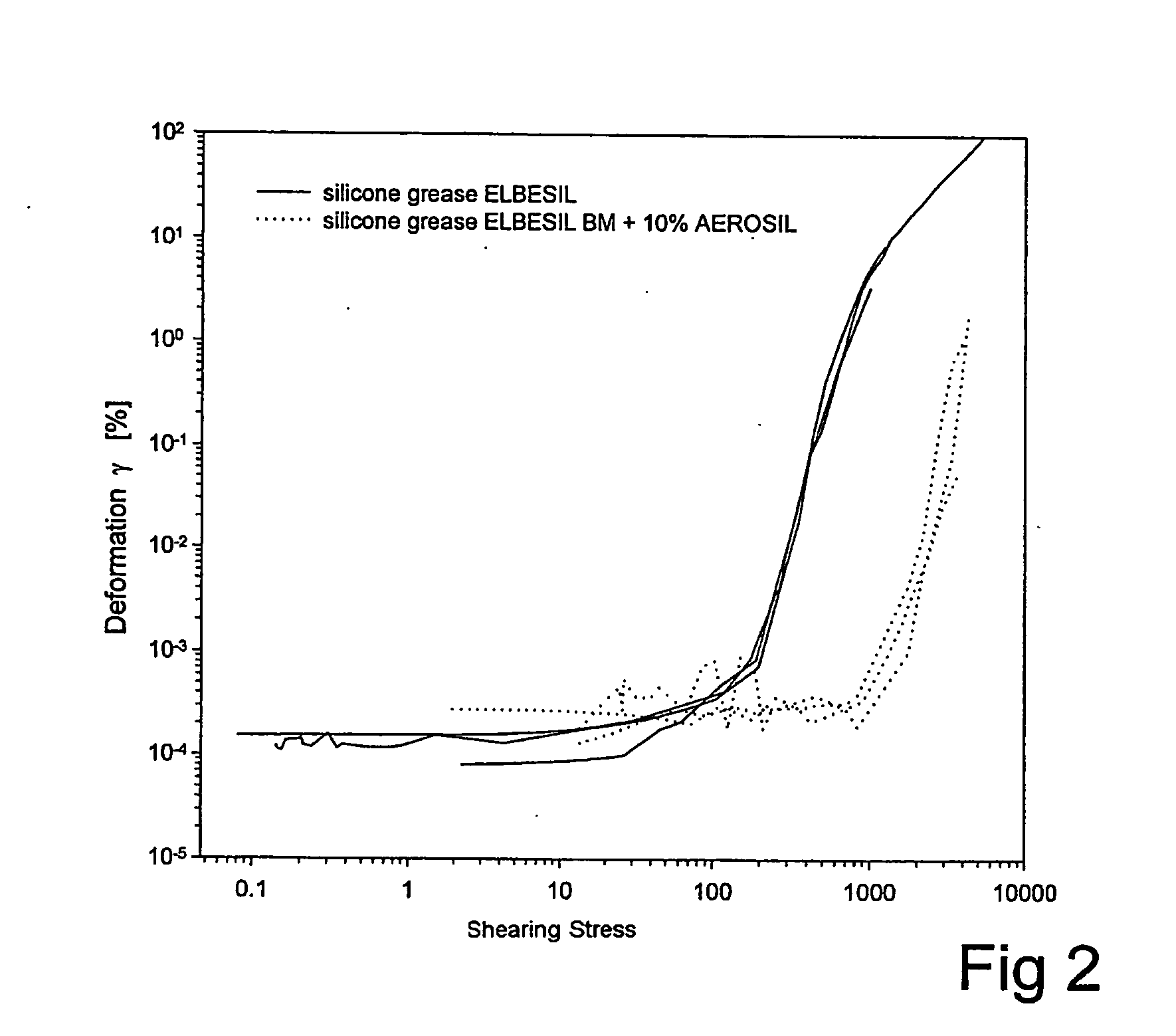 Viscoelastic coating paste for protecting against macrofouling and method for producing a coating