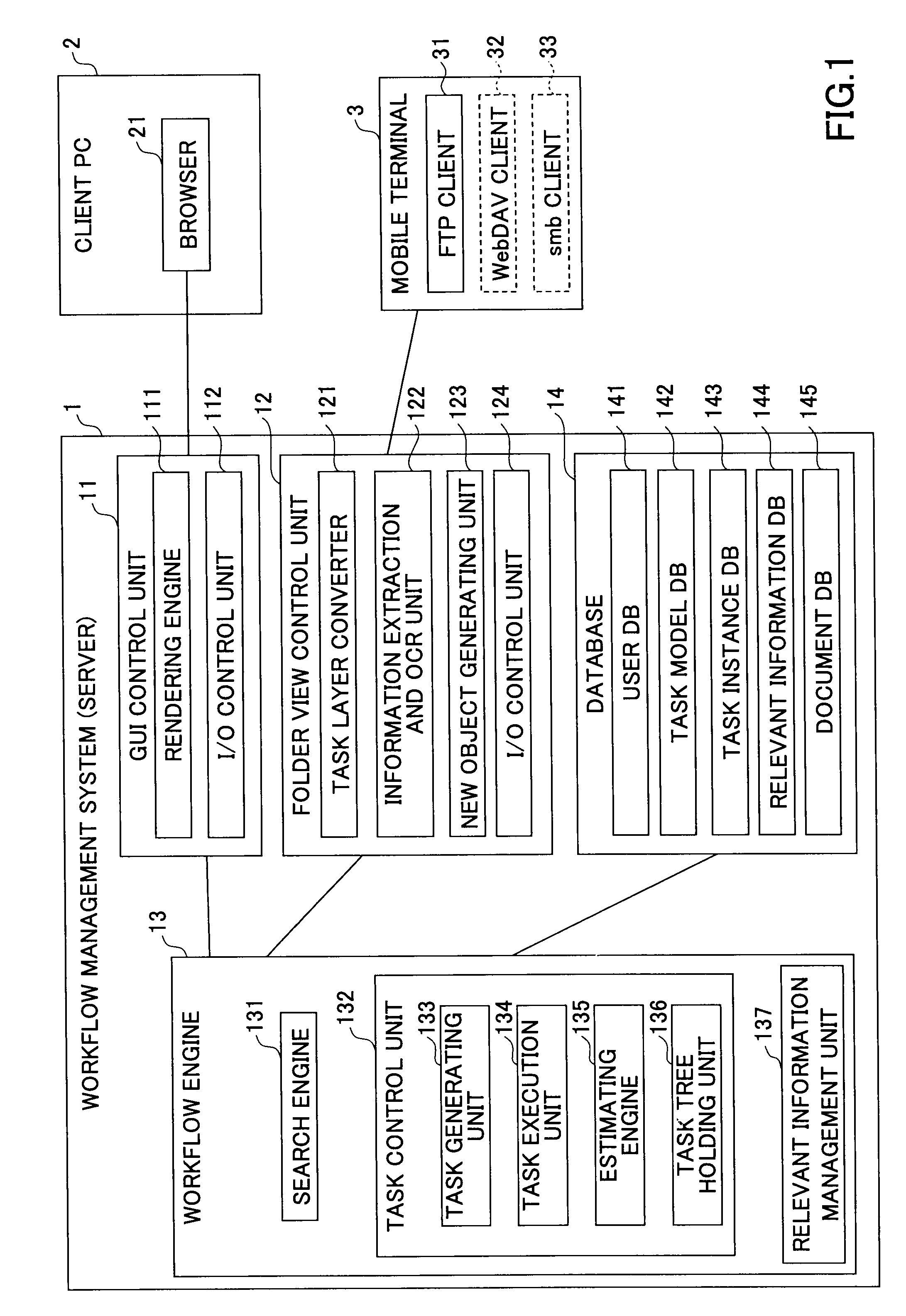 Workflow management system