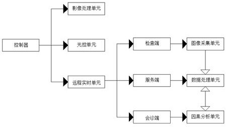 Real-time remote colposcopy method and system