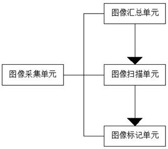 Real-time remote colposcopy method and system