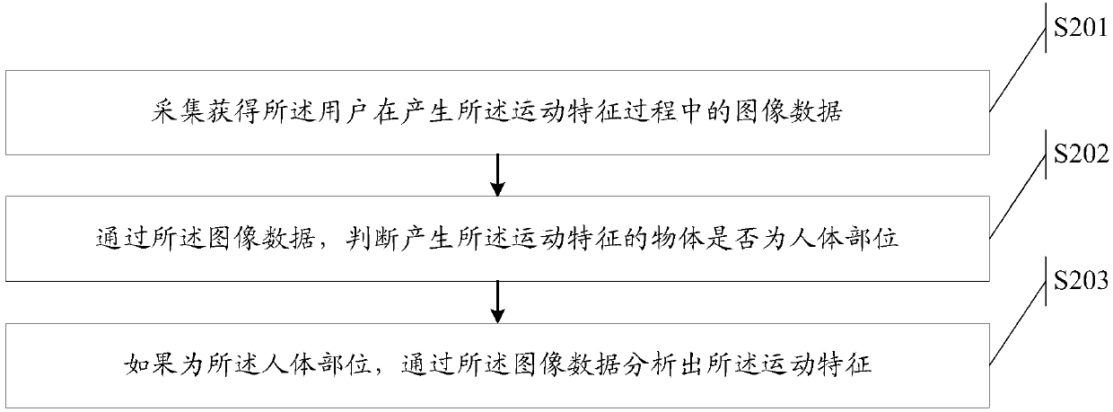 Input control method and device and electronic equipment