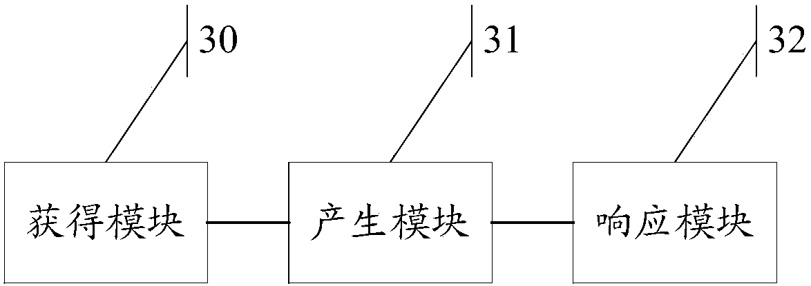 Input control method and device and electronic equipment