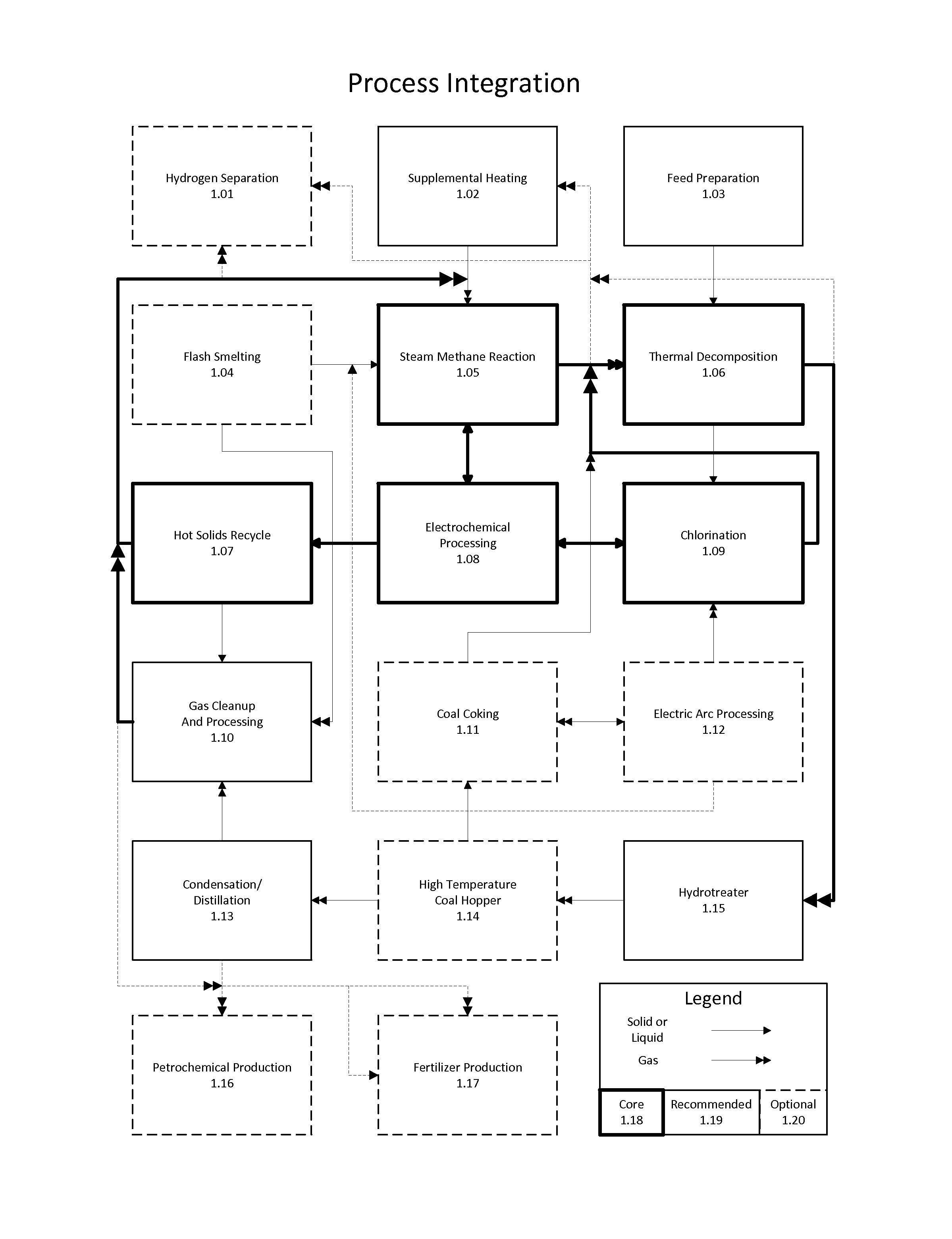 Method for the integration of carbochlorination into a staged reforming operation as an alternative to direct residue oxidation for the recovery of valuable metals