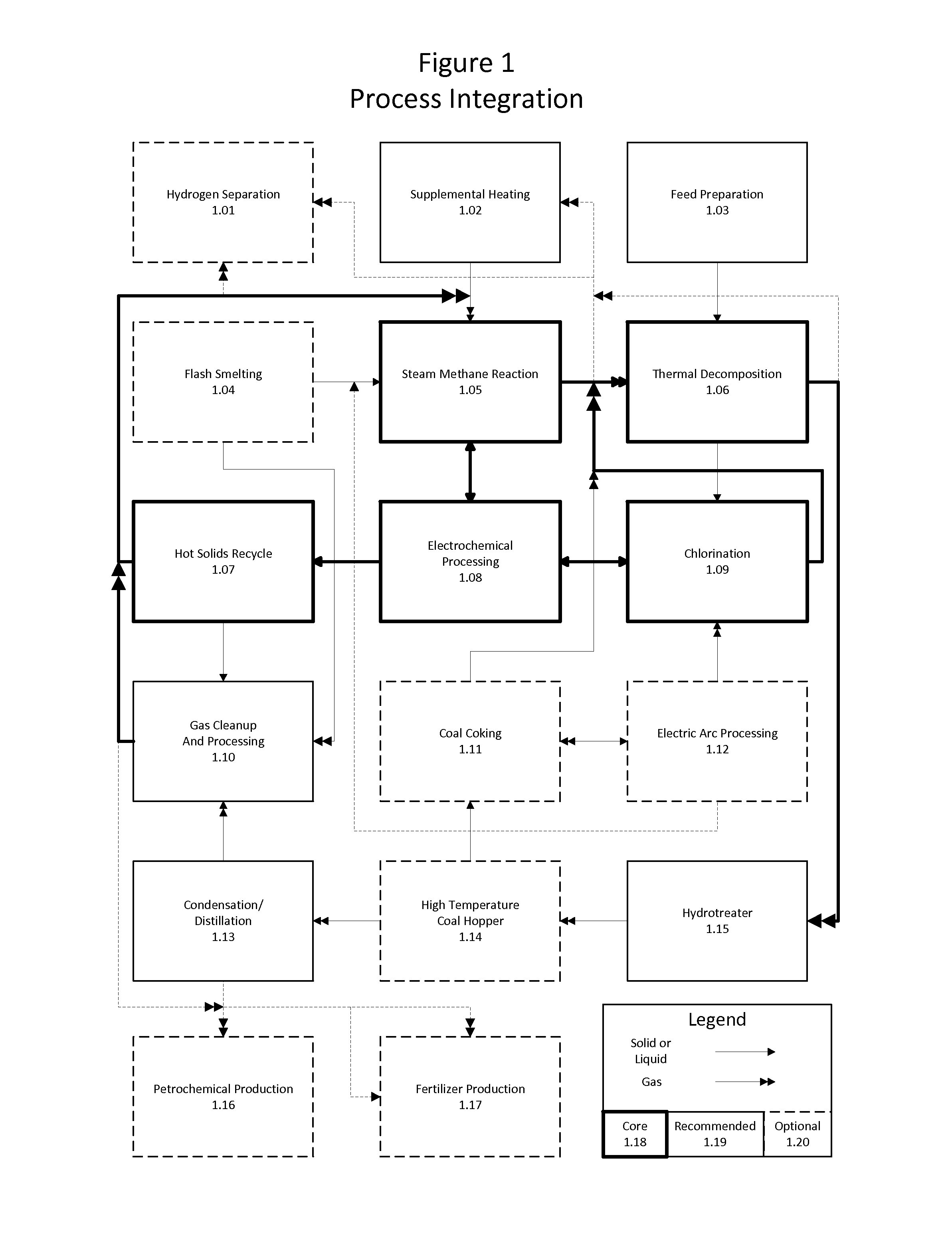 Method for the integration of carbochlorination into a staged reforming operation as an alternative to direct residue oxidation for the recovery of valuable metals