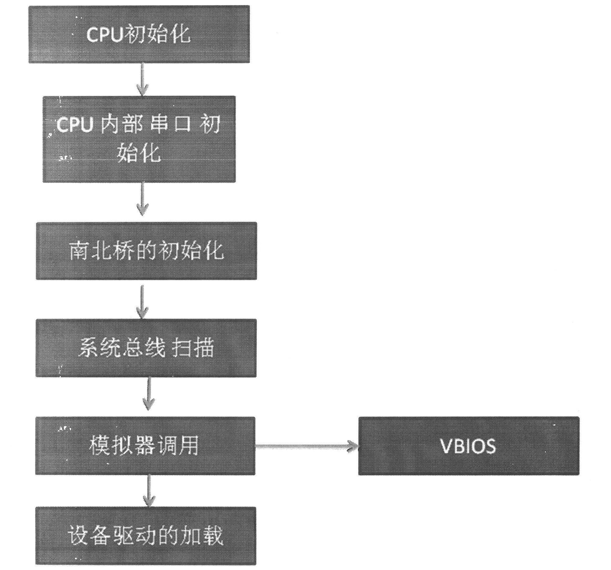 Basic input/output system (BIOS) for godson blade