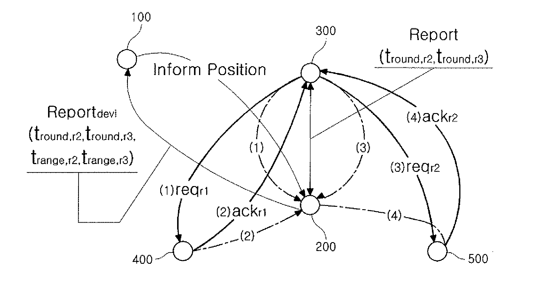 System and method for tracking position