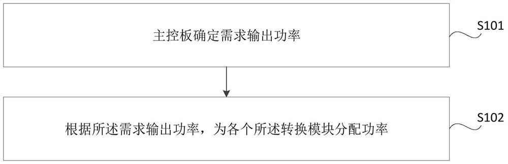 DC-DC converter and control method thereof