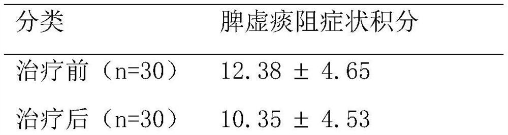 Traditional Chinese medicine acupoint application formula for abdominal obesity as well as preparation method and application of traditional Chinese medicine acupoint application formula